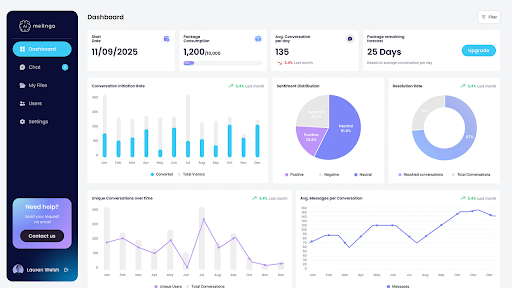 Melingo AI Tools for Ecommerce