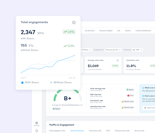 Zoovu AI Tool for Ecommerce