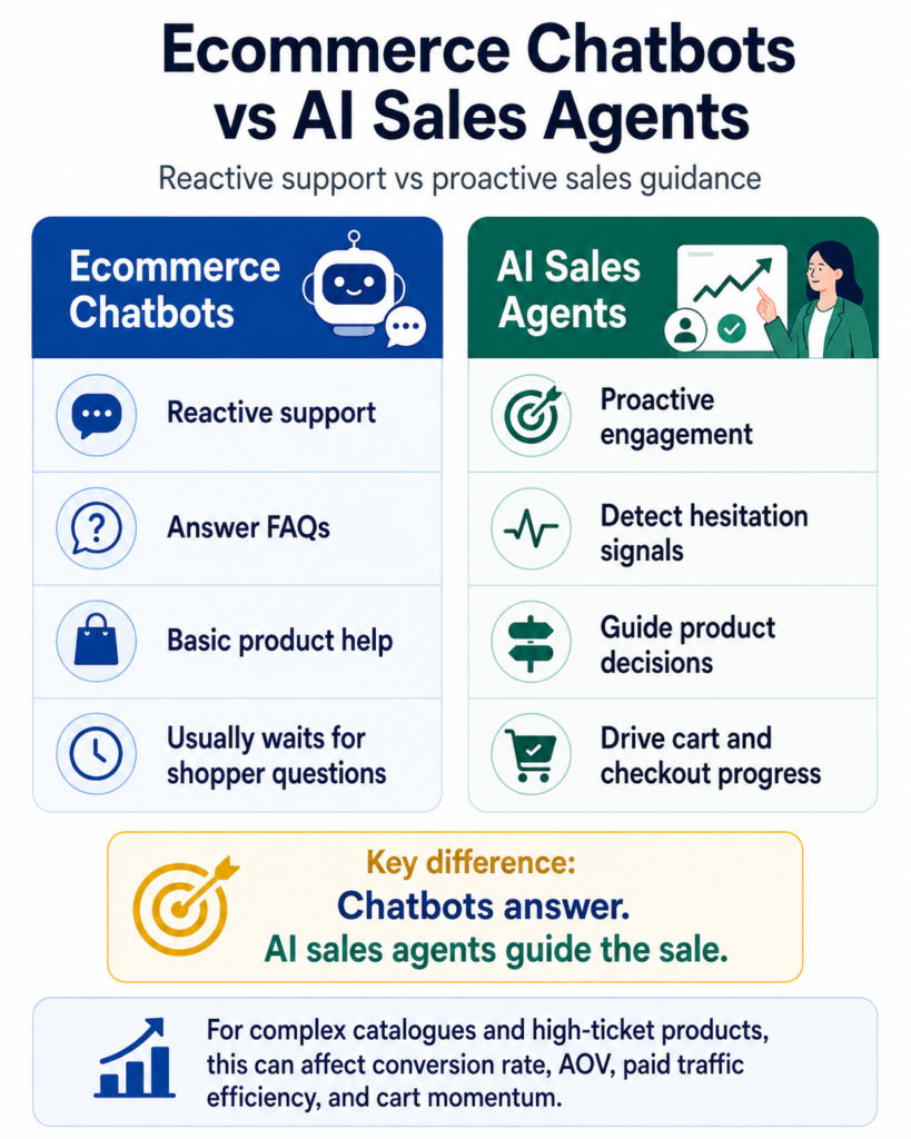 Ecommerce Chatbots vs AI Sales Agent