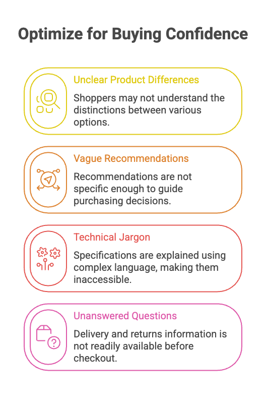 Optimize for buying confidence